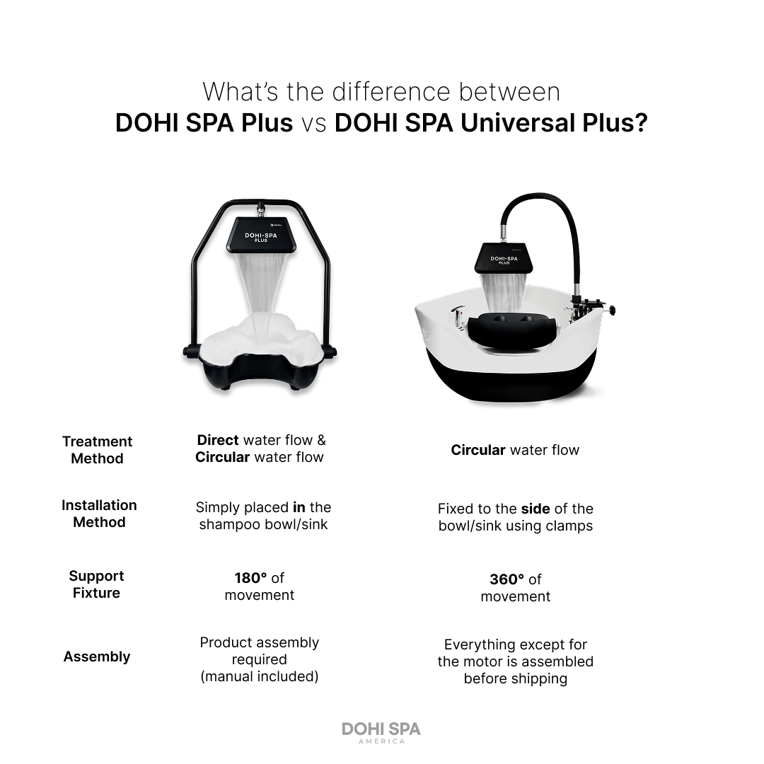 DOHI SPA Universal Plus (new upgraded)